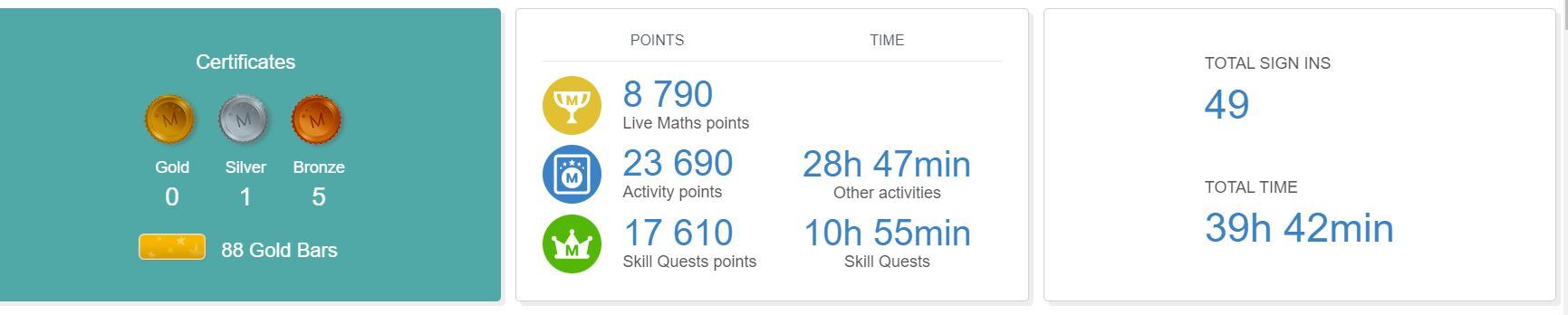 Ajshe Mathletics leader board