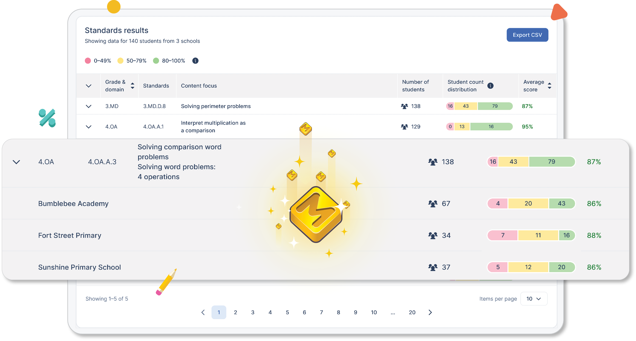 Relatórios de Mathletics District