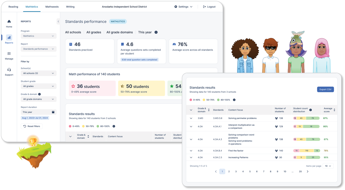 Drive Measurable Math Growth Across Your Entire District with NEW ...