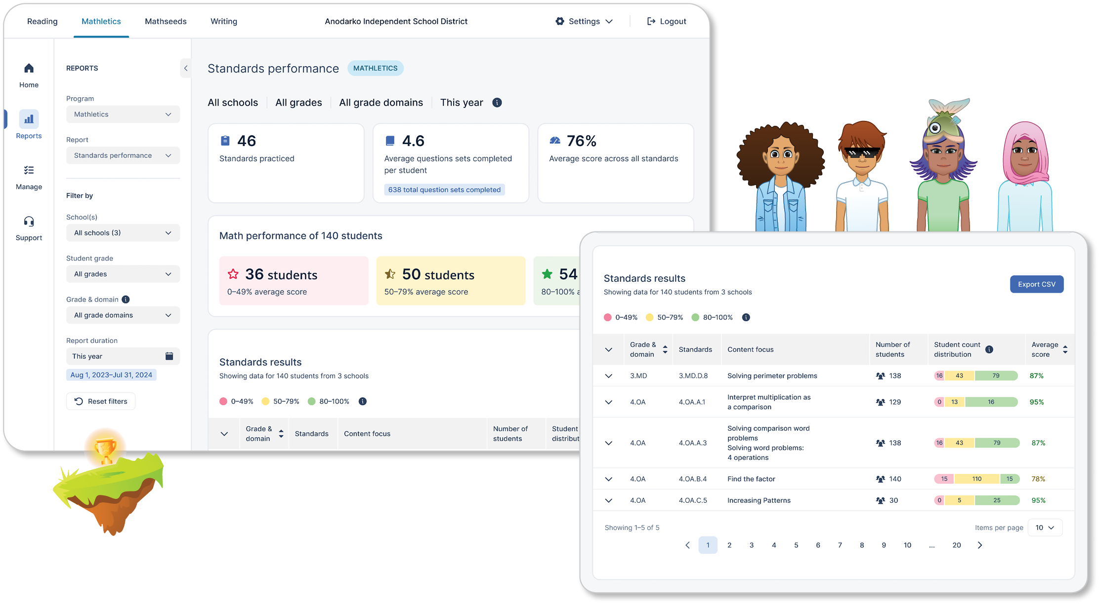 Mathletics District Reporting