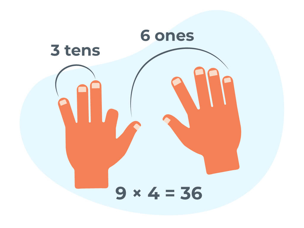 Multiplication Tricks - Times 9 Finger Trick