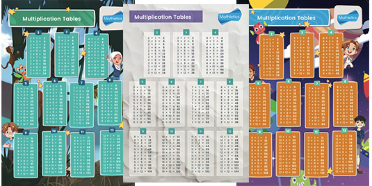 Mathletics multiplication tables